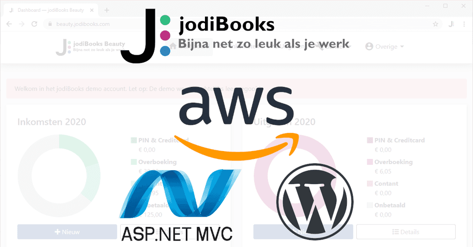 Cover Image for What I learned from migrating our websites