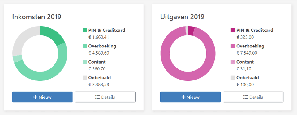 two pie-ish charts to visualize revenue and expenses