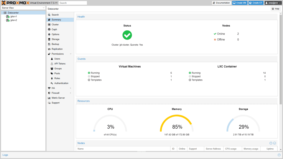 'Proxmox cluster summary'